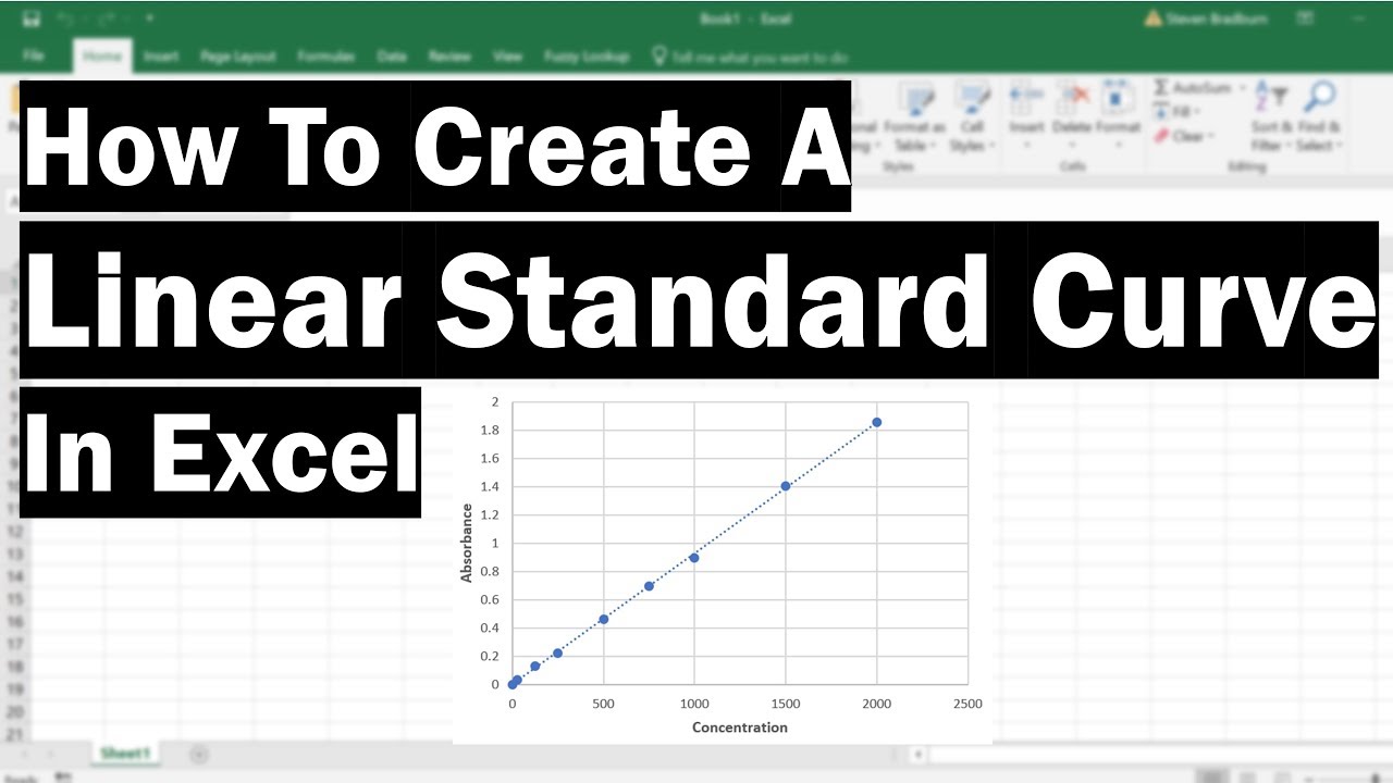 standard concentration curve on excel for mac